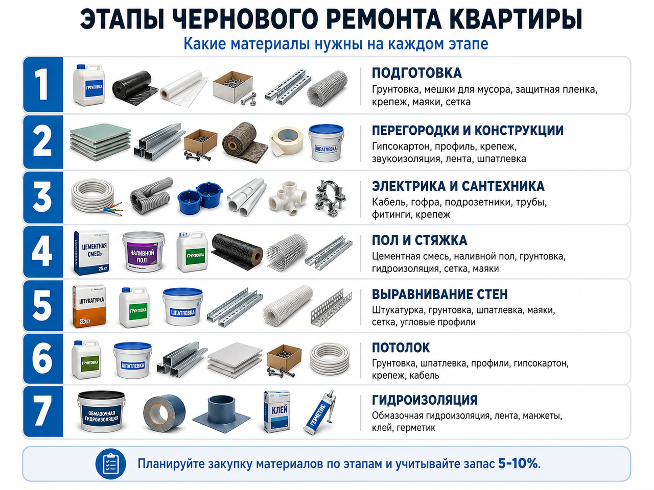 Материалы для ремонта квартиры в Новосибирске
